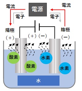 中学受験高校受験の化学 開成高校など難関校を目指す個別指導塾 Topedu